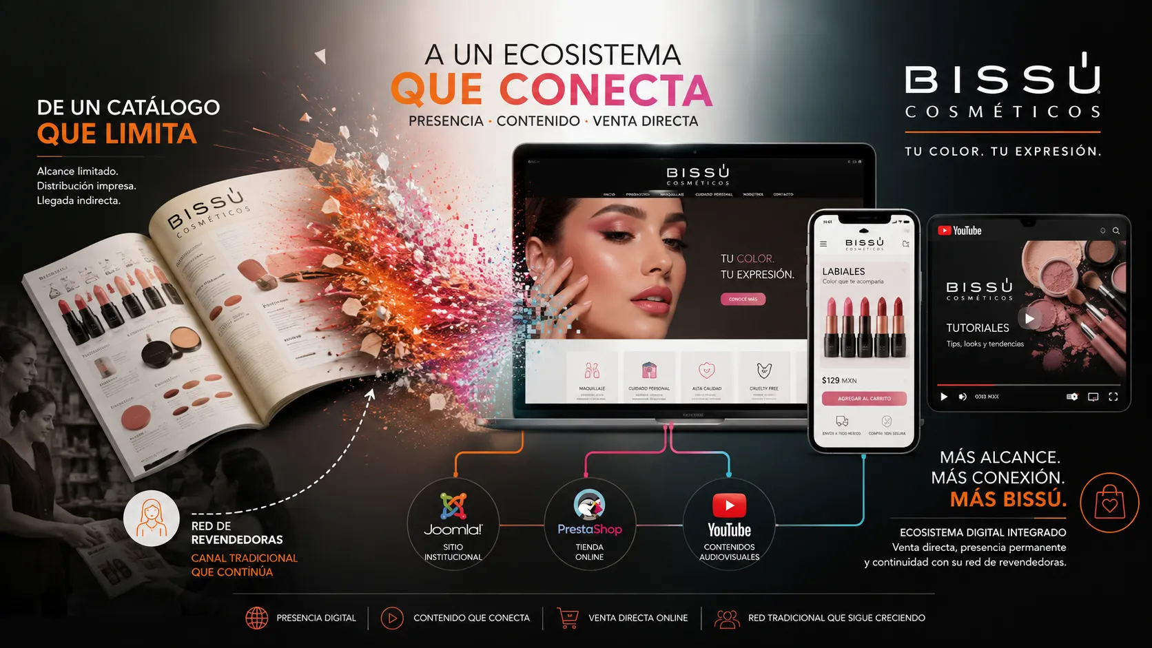 Bissú Cosméticos: de un catálogo impreso que limita a un ecosistema digital que conecta presencia institucional, tienda online y contenidos audiovisuales