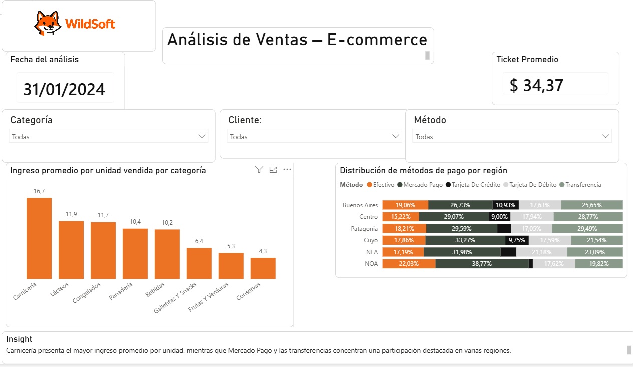 Vista Rendimiento comercial del dashboard de Maxiconsumo en Power BI